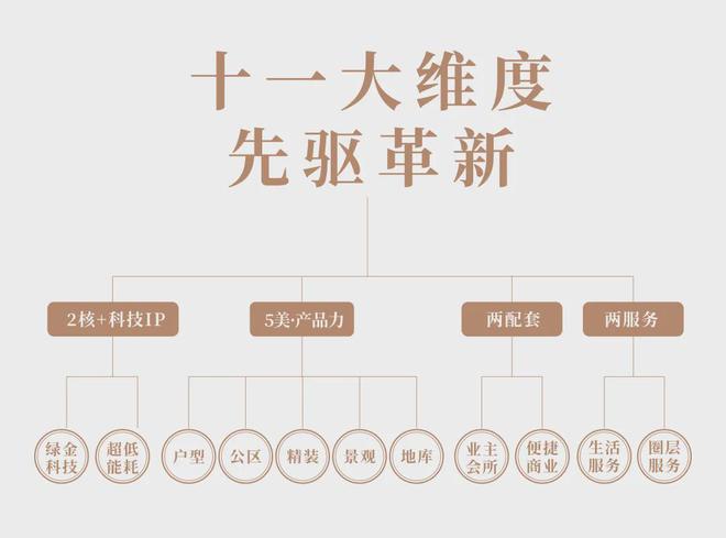 惠-张江金茂府洋房深度解读-简介J9数字平台张江金茂府独家团购优(图8)